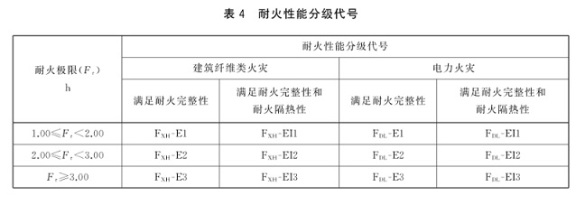 耐火性能分级代号 80%.jpg