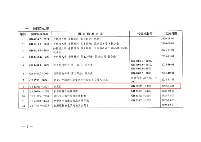 GB 12955-2024防火门 30%.jpg